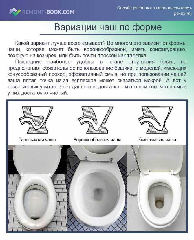 Как выбрать унитаз | на всякий случай