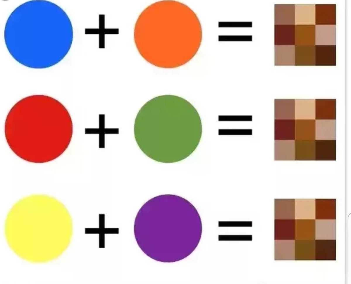 Как получить фиолетовый цвет при смешивании красок