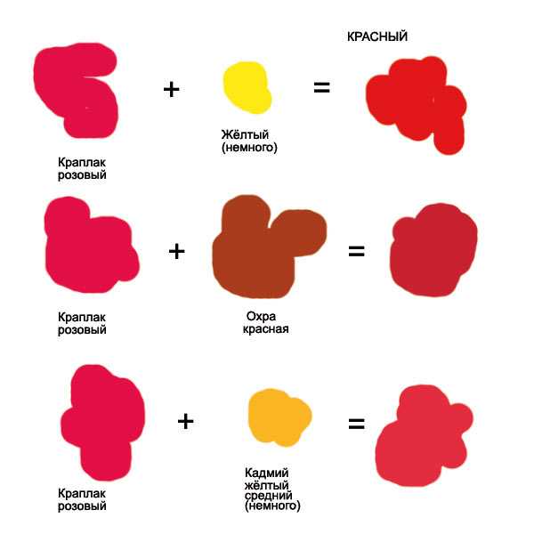 Как получить краску красного цвета — какой колер нужно добавить для получения оттенков от светлого к темному, таблица смешивания цветов Пошаговая инструкция по получению красной краски, какие цвета смешивать, пропорции
