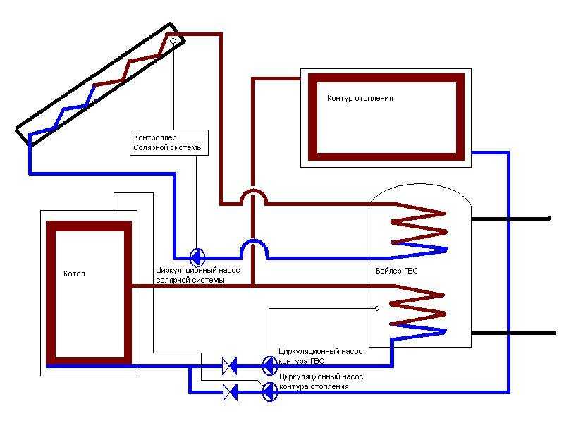 Выбор электрического водонагревателя по параметрам
