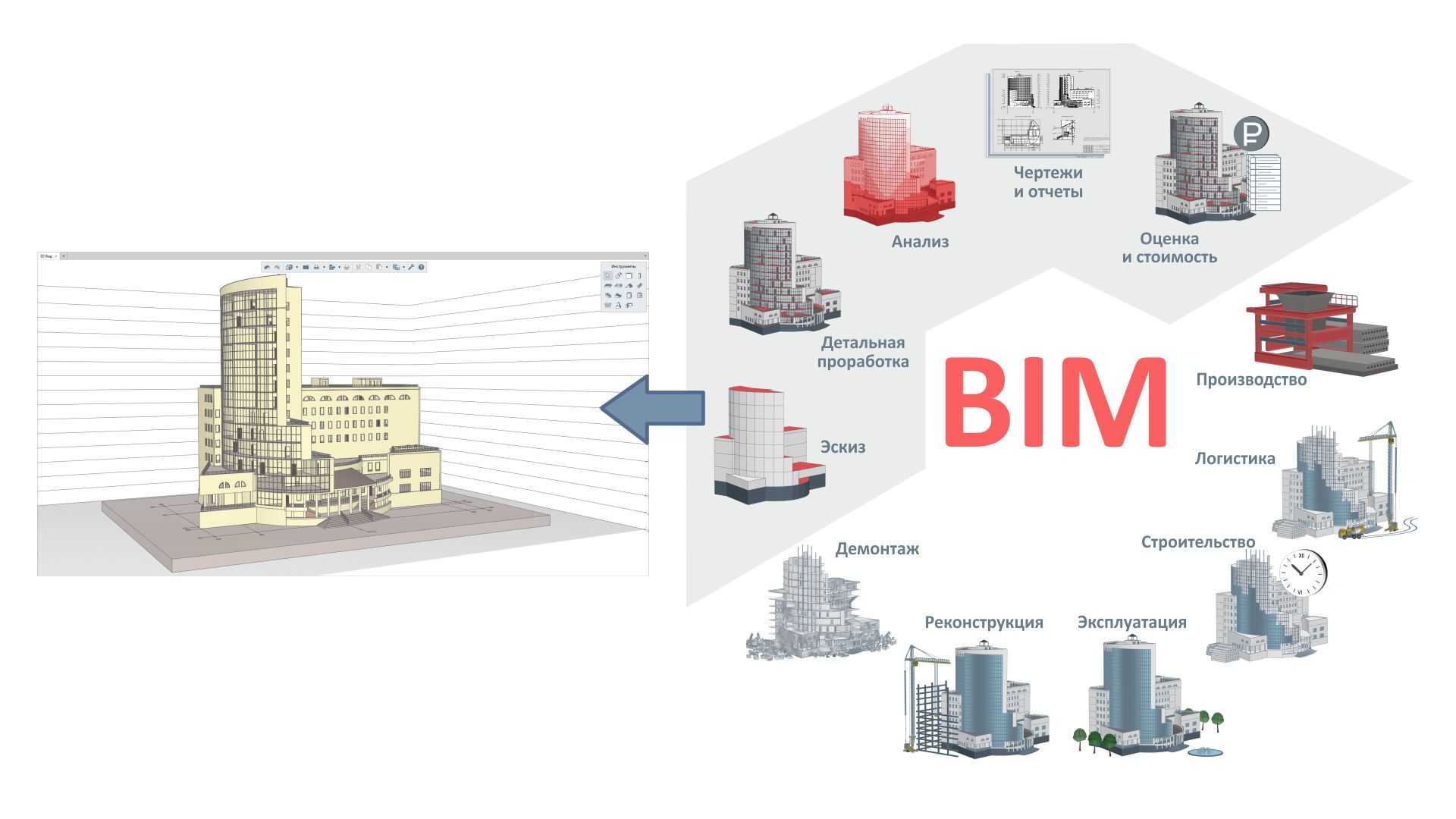 Bim – от проекта до готового здания. информационное моделирование в строительной отрасли
