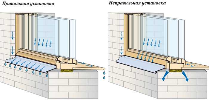 Как установить отливы на пластиковые окна своими руками: пошаговая инструкция, видео