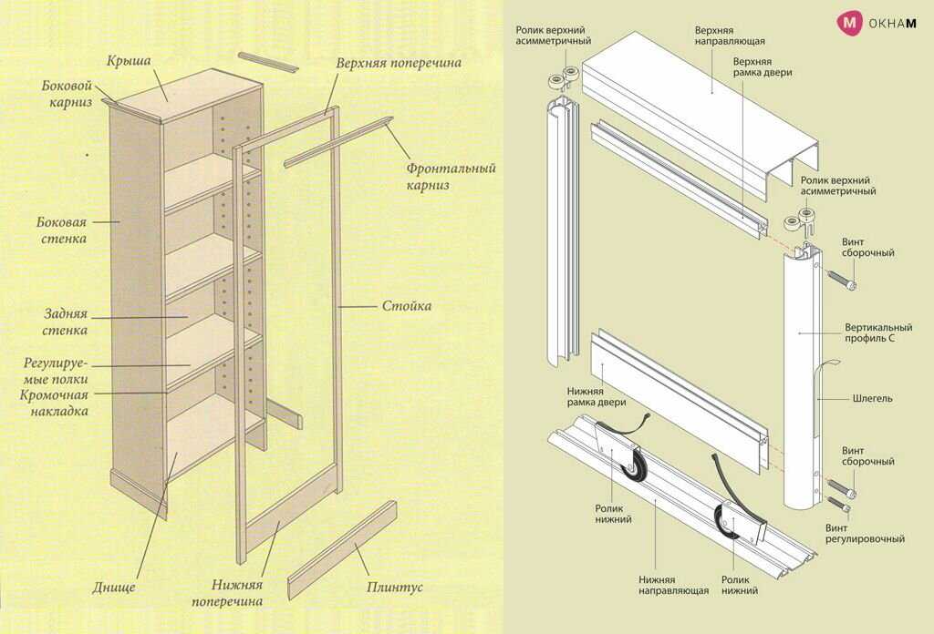 Шкаф из гипсокартона: пошаговая инструкция изготовления своими руками, шкаф-купе, как сделать угловой встроенный