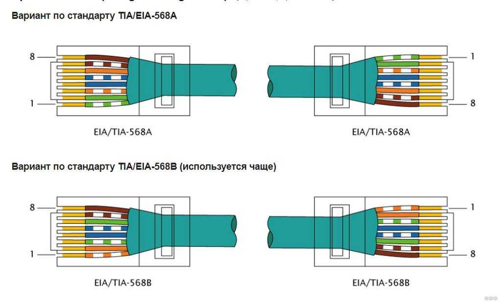 Схемы обжима витой пары для соединения пк с интернетом и создания lan, цветовая распиновка rj45