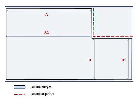 Как считать погонный метр: определить и рассчитать размер стен, высчитать рулонные покрытия