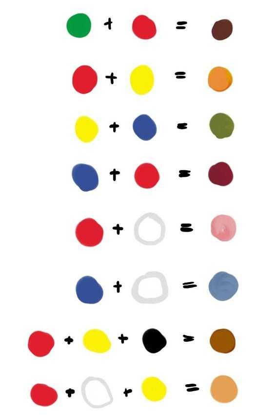 Из каких красок можно получить телесный цвет: подбор гаммы цветов и пропорции