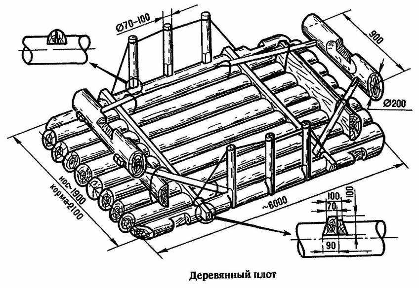Чертежи рафт