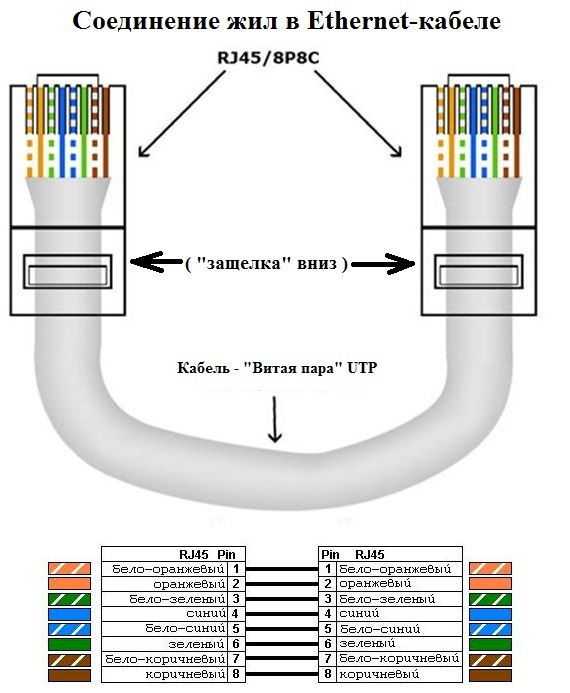 Теория и практика обжима кабеля с разъёмом rj-45. разъем распиновка ethernet-коннектора схема подключения кабеля