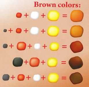 Как получить коричневый цвет, смешивая краски