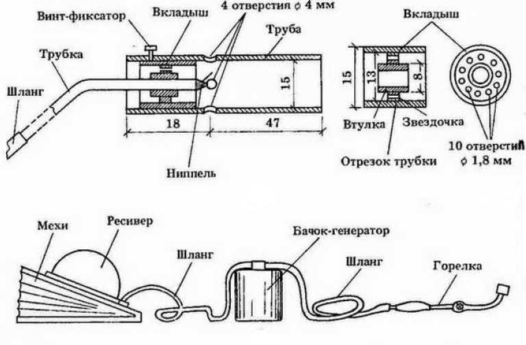 Покраска огнем: обжигание древесины для улучшения ее свойств