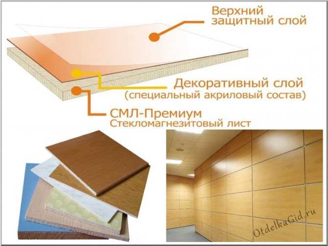 Стекломагниевый лист: технические характеристики, применение