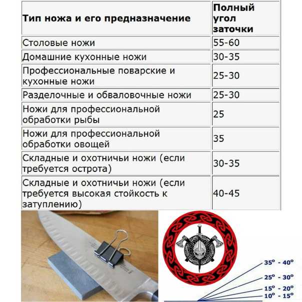 Заточка ножей на точильном станке: оборудование, правила, шлифовка