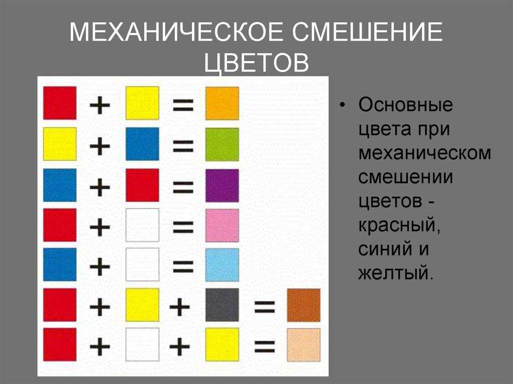 Как получить из красок коричневый цвет | самоделки на все случаи жизни - notperfect.ru
