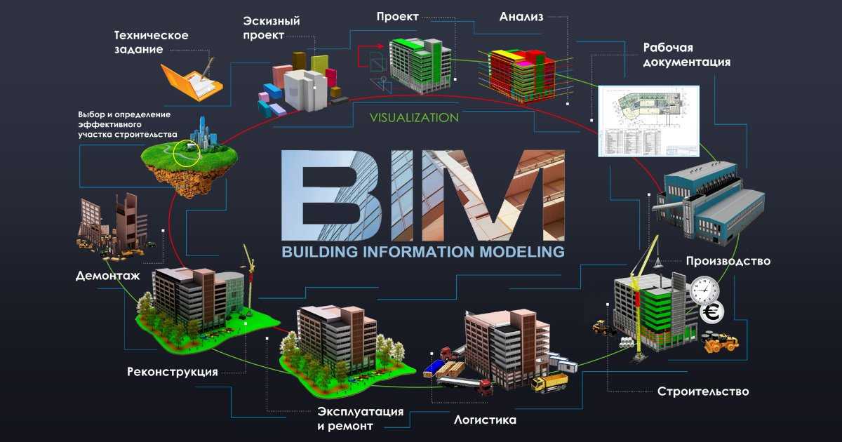 📁 bim-проектирование: все за и против технологии визуального прогнозирования в строительстве