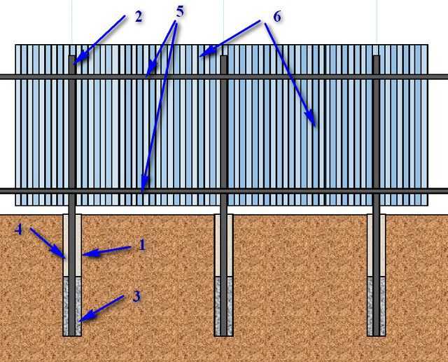 Забор металлический сварной: 9 советов по выбору и установке - строительный блог вити петрова