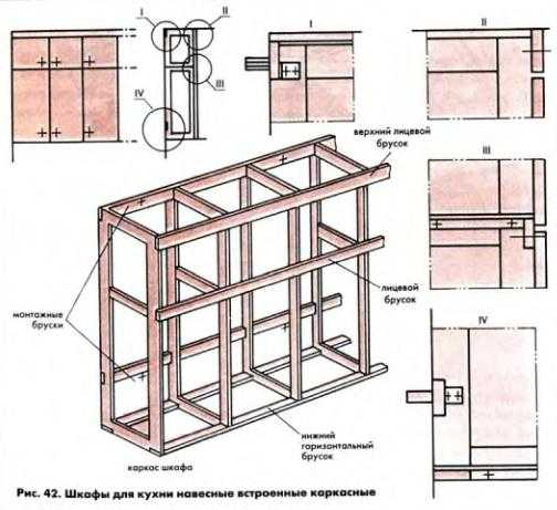 Шкаф-купе из гипсокартона своими руками - как сделать встроенный гардероб в квартире