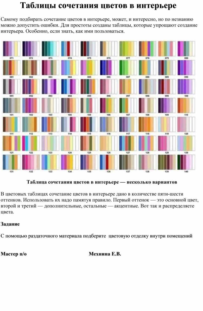 Сочетание цветов в интерьере таблица совместимости