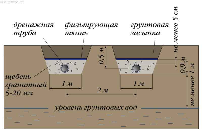 Характеристики водосточного желоба, его размеры и из каких элементов он состоит: кронштейна, уголок, заглушка и т.д