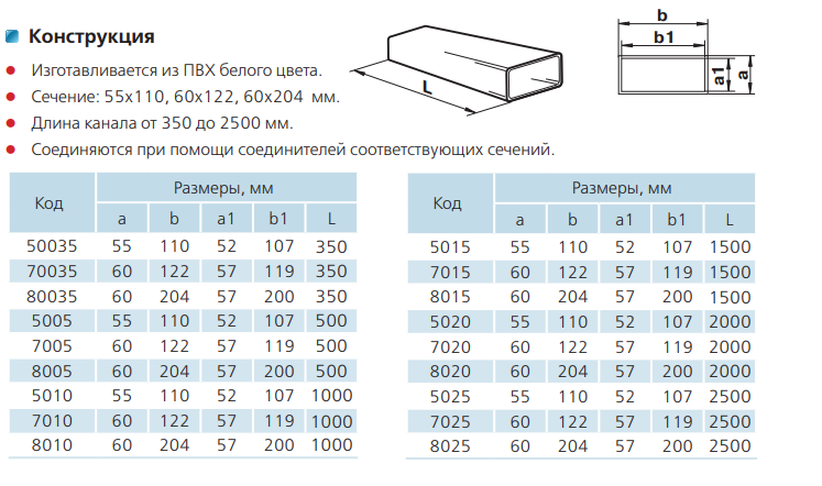 Расчет площади воздуховодов и фасонных изделий: формула вычисление сечения