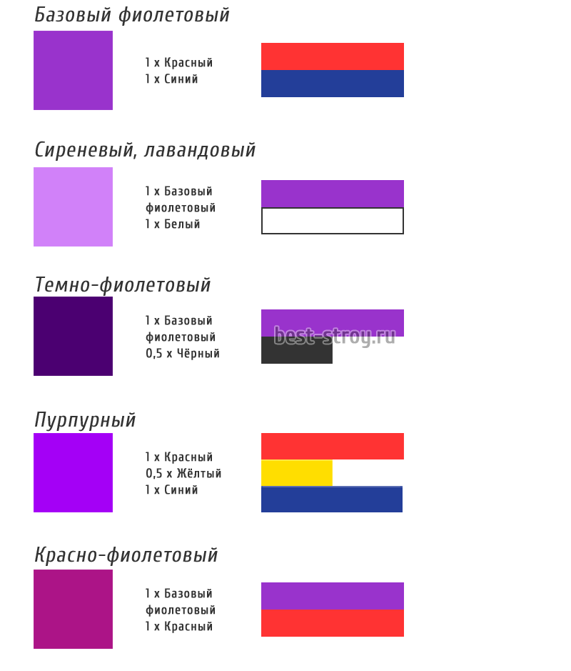 Как получить фиолетовый цвет, смешивая краски | lookcolor