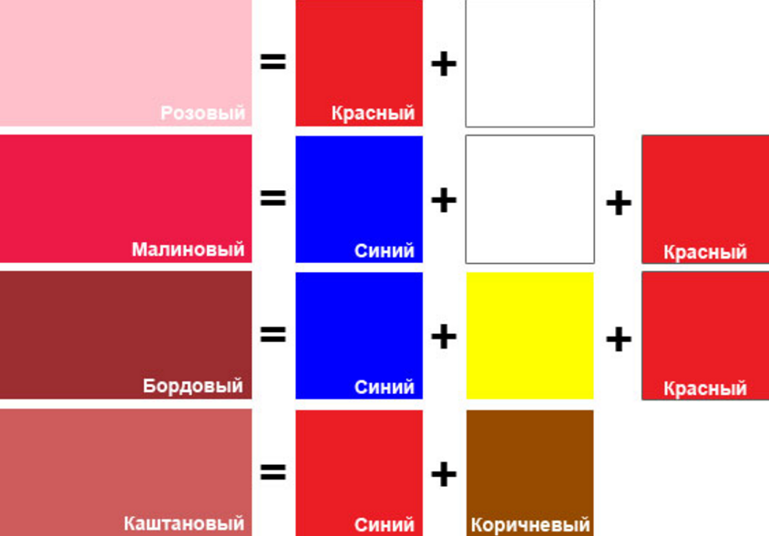 Смешивание цветов: таблица для получения разных цветов + фото