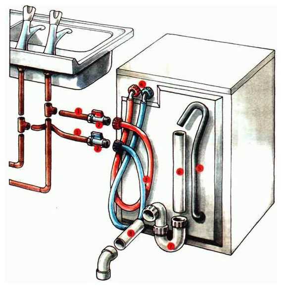 Подключение стиральной машины автомат к канализации и водопроводу