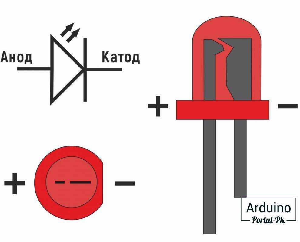 Как определить катод и анод у светодиода