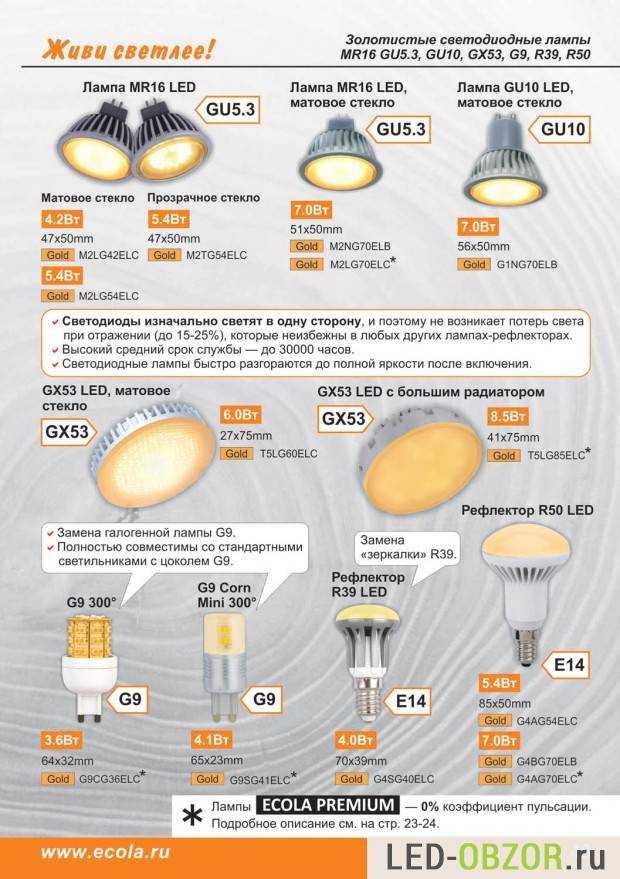 Как выбрать светодиодную лампу