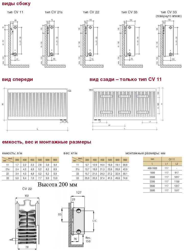 Как выбрать стальные радиаторы отопления Виды и характеристики изделий, их положительные и отрицательные стороны Популярные модели стальных радиаторов, алгоритм установки