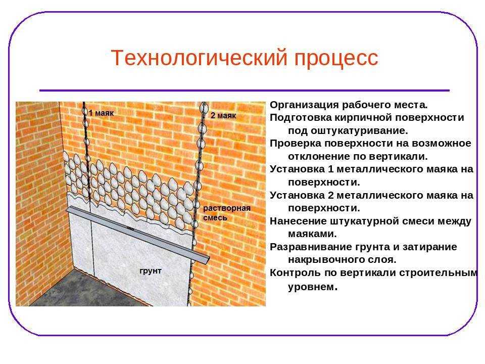 Крепление штукатурной сетки к кирпичной стене технологическая карта