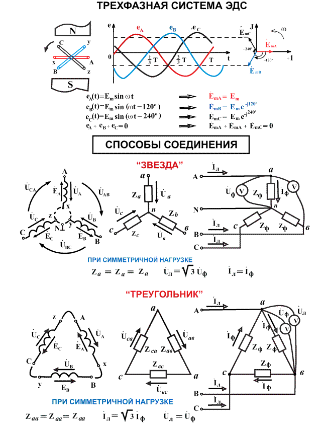 Соединение трехфазных источников. Схема подключения звезда-треугольник трехфазного двигателя. Трехфазная схема звезда звезда и треугольник. Схема трехфазной системы переменного тока. Фазные токи трехфазной системы звездой.