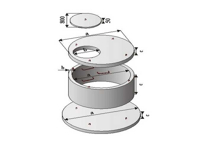 Пластиковые кольца для колодца - современное решение, обзор сборных вариантов
