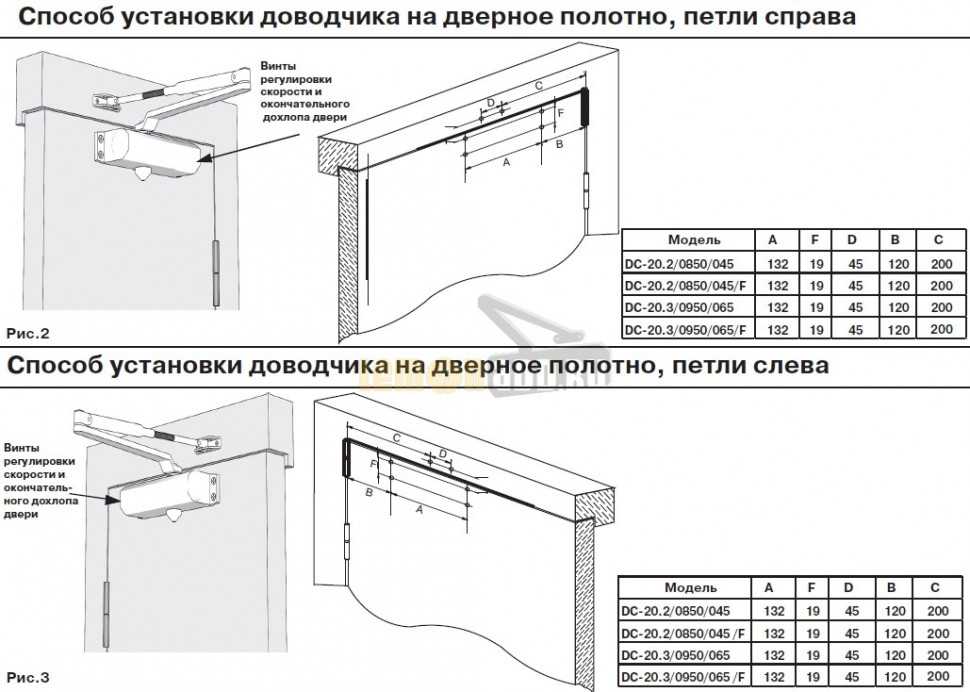 Доводчики для кухонных шкафов: виды, регулировка и установка