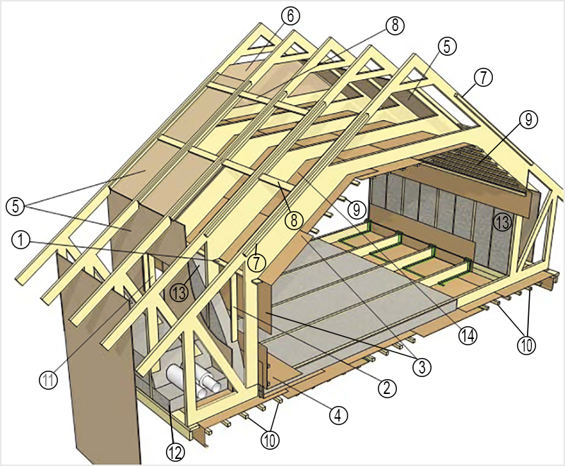 Как построить мансардную крышу своими руками: этапы изготовления мансарды частного дома, технология возведения, чертежи, проект ломаной крыши, как строить, устройство, строительство