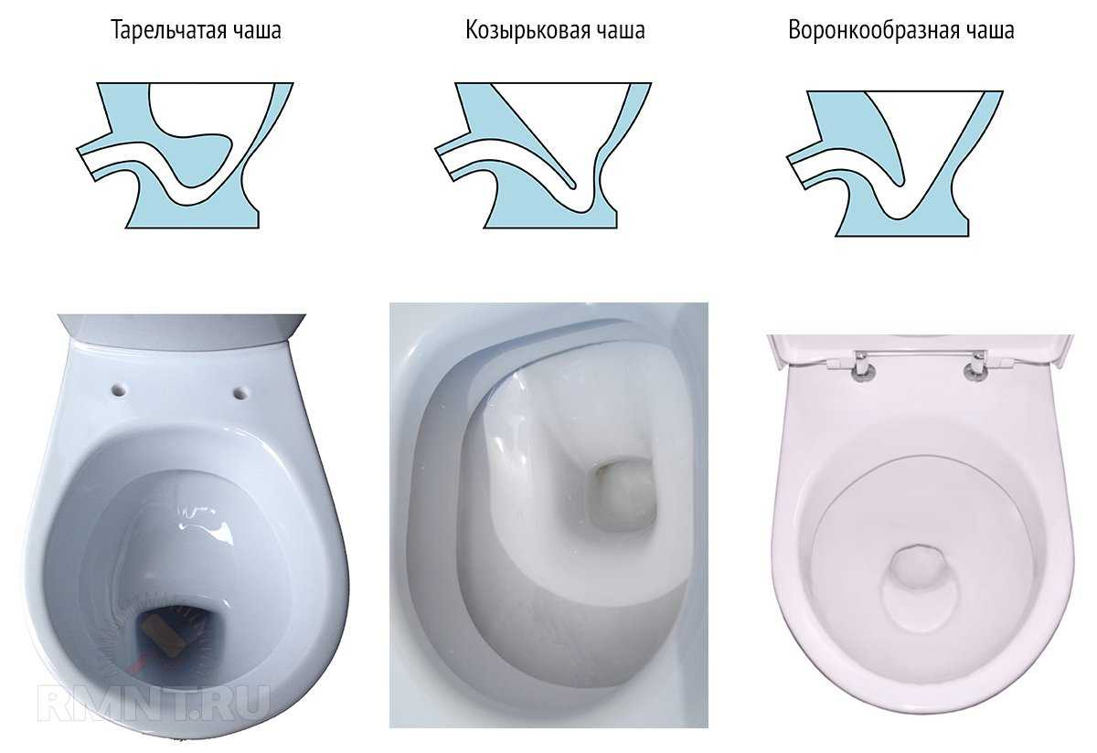 Как выбрать унитаз правильно, чтобы хорошо смывал