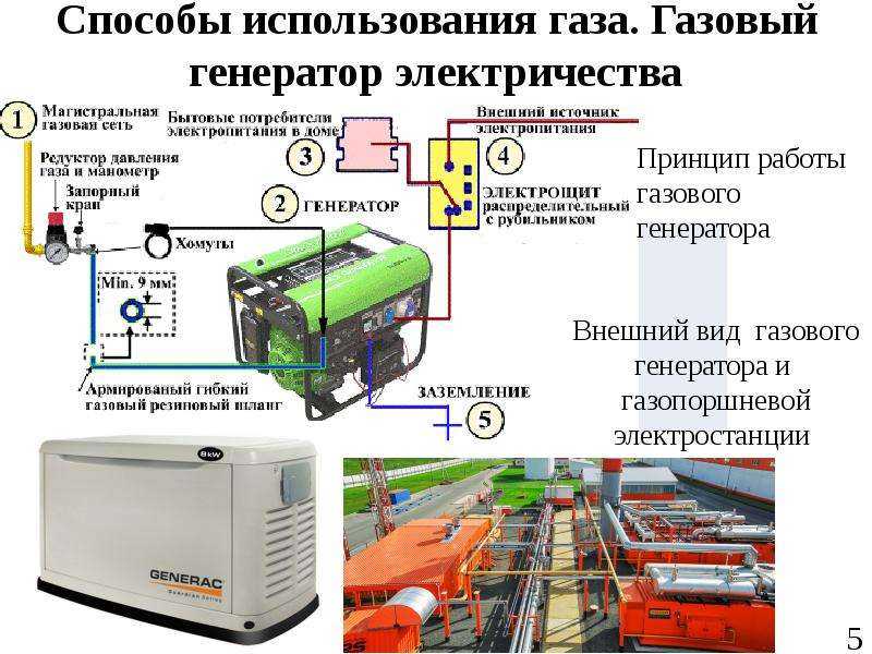 Установка и подключение газового генератора в помещении своими руками