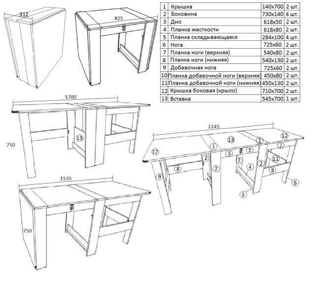 Стол своими руками - 90 фото оригинальных схем и проектов какпросто и быстро построить стол