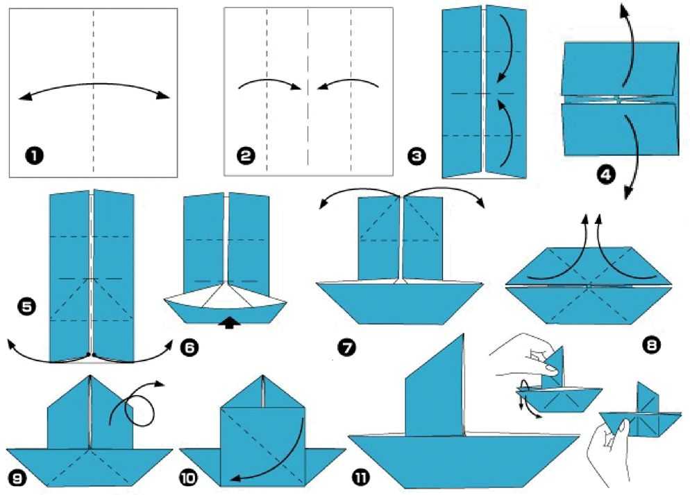 Как сделать лодку из картона и скотча Читайте об этапах создания в статье