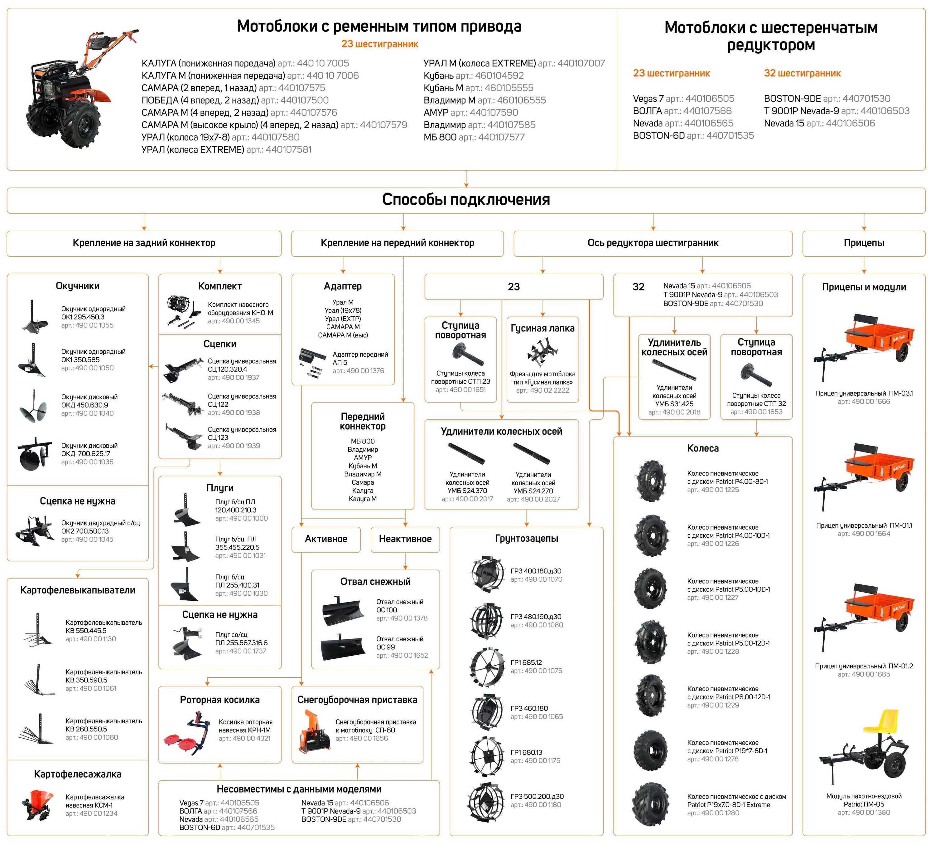 Навесное оборудование для мотоблока нева: насадка на окучник, тележка и навеска, сцепка и плуг для мб-2, противовес и утяжелители