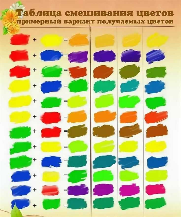 Таблица смешивания цветов для акриловых красок: как получить разные колера и палитра