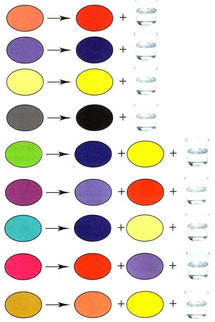 Какие краски необходимо смешать, чтобы получить наиболее близкий к телесному цвет