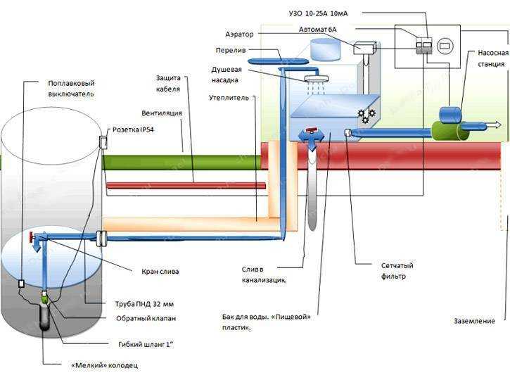 Как правильно установить вакуумный клапан на канализацию?