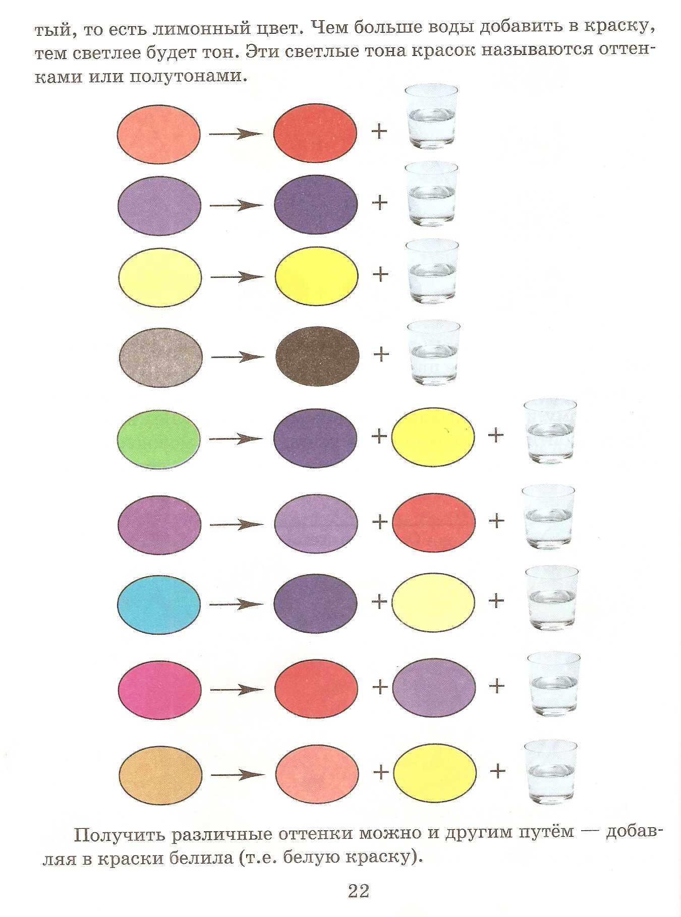 Как сделать фиолетовый цвет из красок акриловых для стен - 94 фото