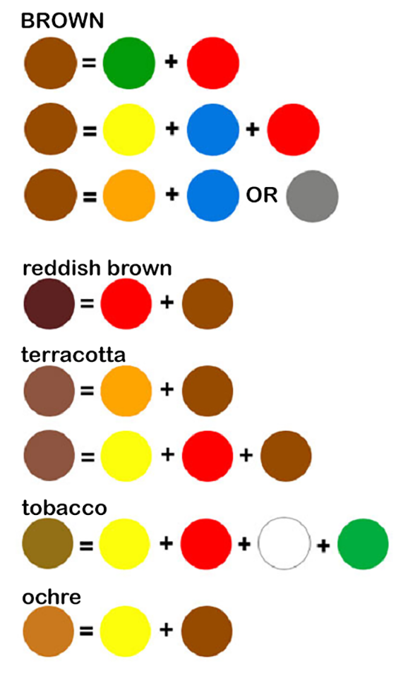 Как сделать коричневый цвет: правила смешивания красок, рекомендации по выбору