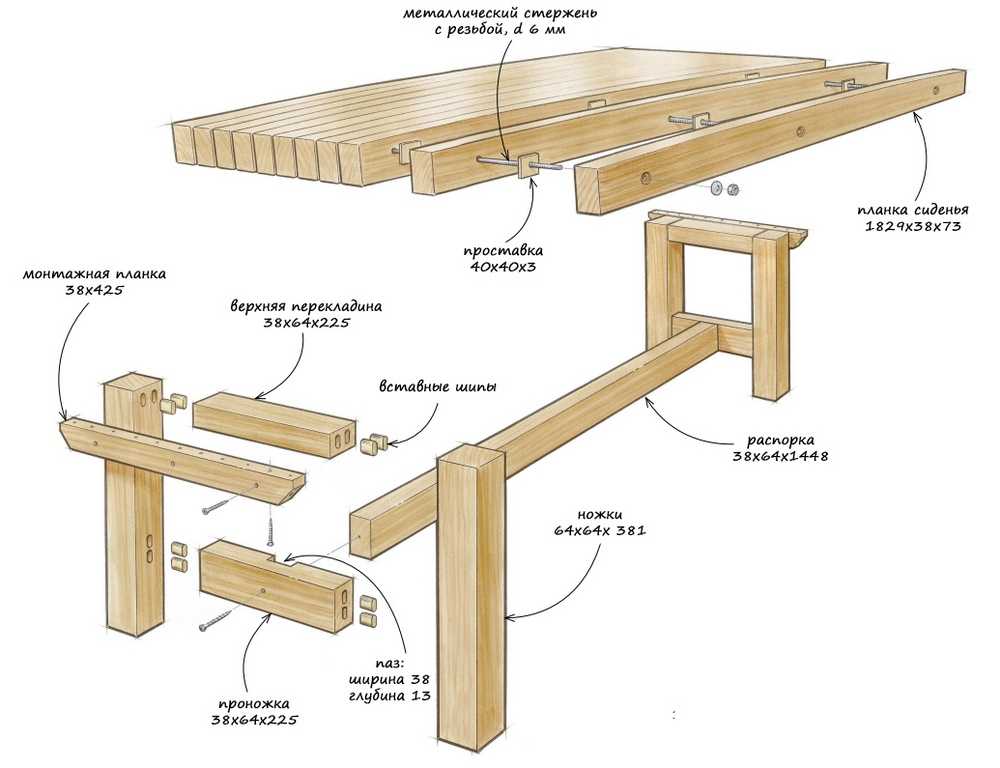 Как самостоятельно сделать стол из дерева – пошаговая инструкция, чертежи и фото