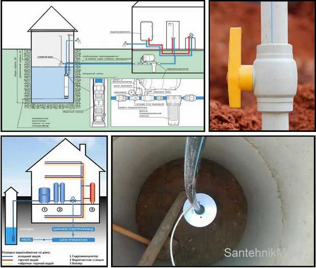 Водоснабжение частного дома из колодца своими руками: схемы подключения и монтаж