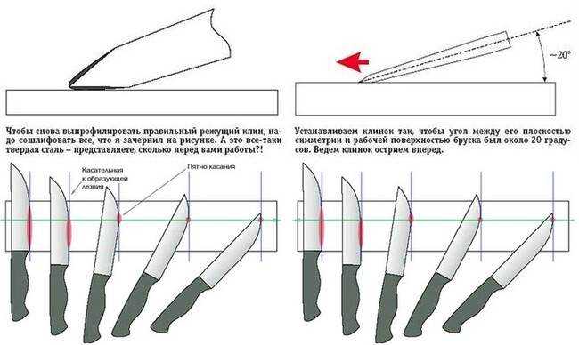Как можно заточить керамический нож в домашних условиях?