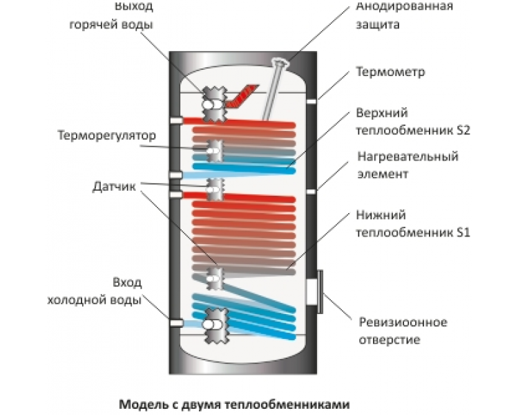 Какой нагрев