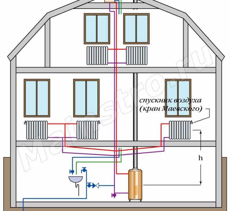 Какую схему отопления выбрать для двухэтажного дома
