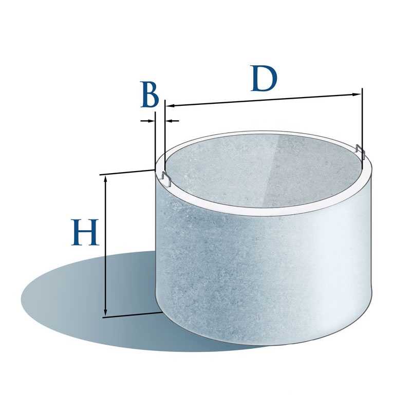 Как подобрать диаметр люка для канализационного колодца? советы +фото и видео